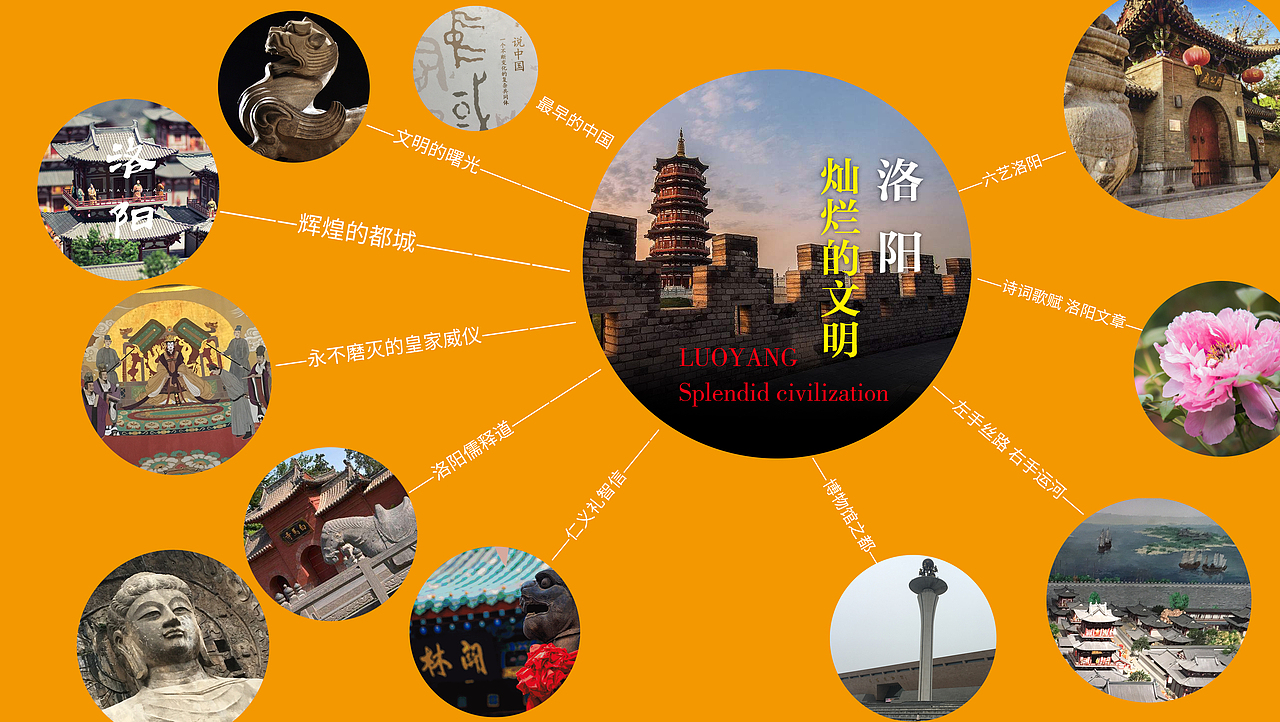 《武皇有礼》《洛艺缤纷》文创产品设计（图ZMjUzOTkyNTA4） - 生活用品 - 站酷设计师博特创想原创素材 - 站酷ZCOOL