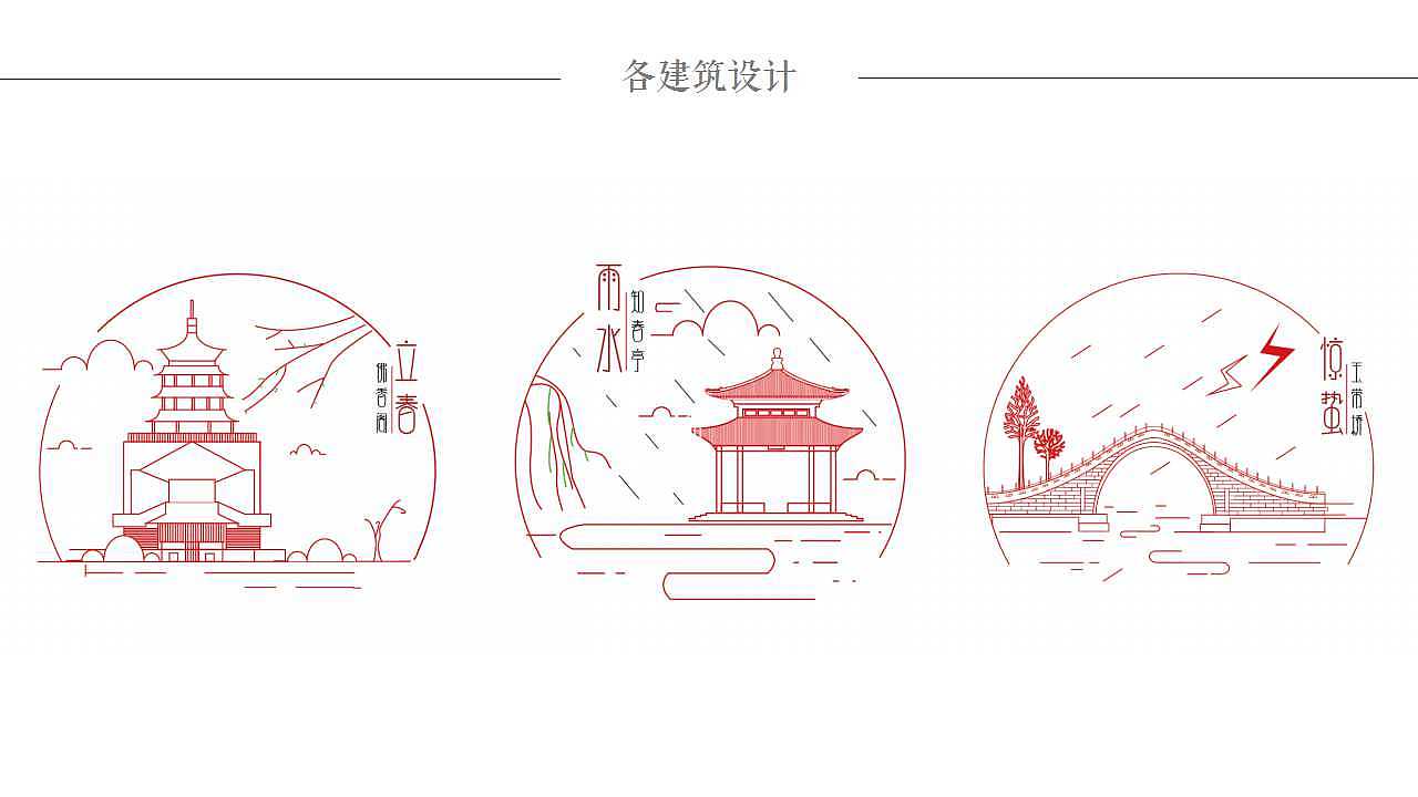 颐和园文化创意产品设计