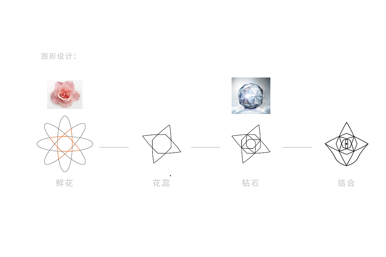 二富天后品牌logo设计方案（图ZMTQzNzEyNTg4） - 品牌 - 站酷设计师ChanChan小陈陈原创素材 - 站酷ZCOOL