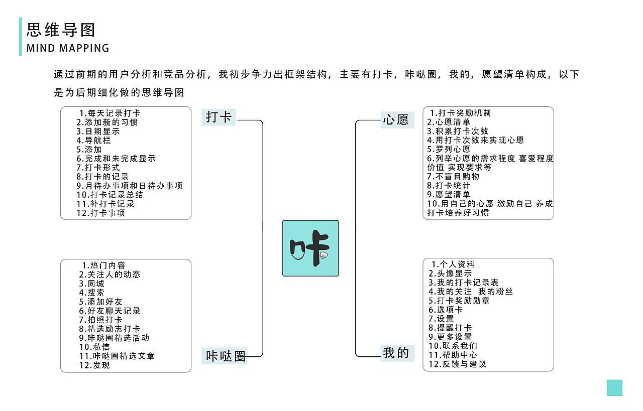 简历 平面设计简历 作品集（图ZMTUyMTU3MTE2） - 宣传物料 - 站酷设计师岛歌呀原创素材 - 站酷ZCOOL