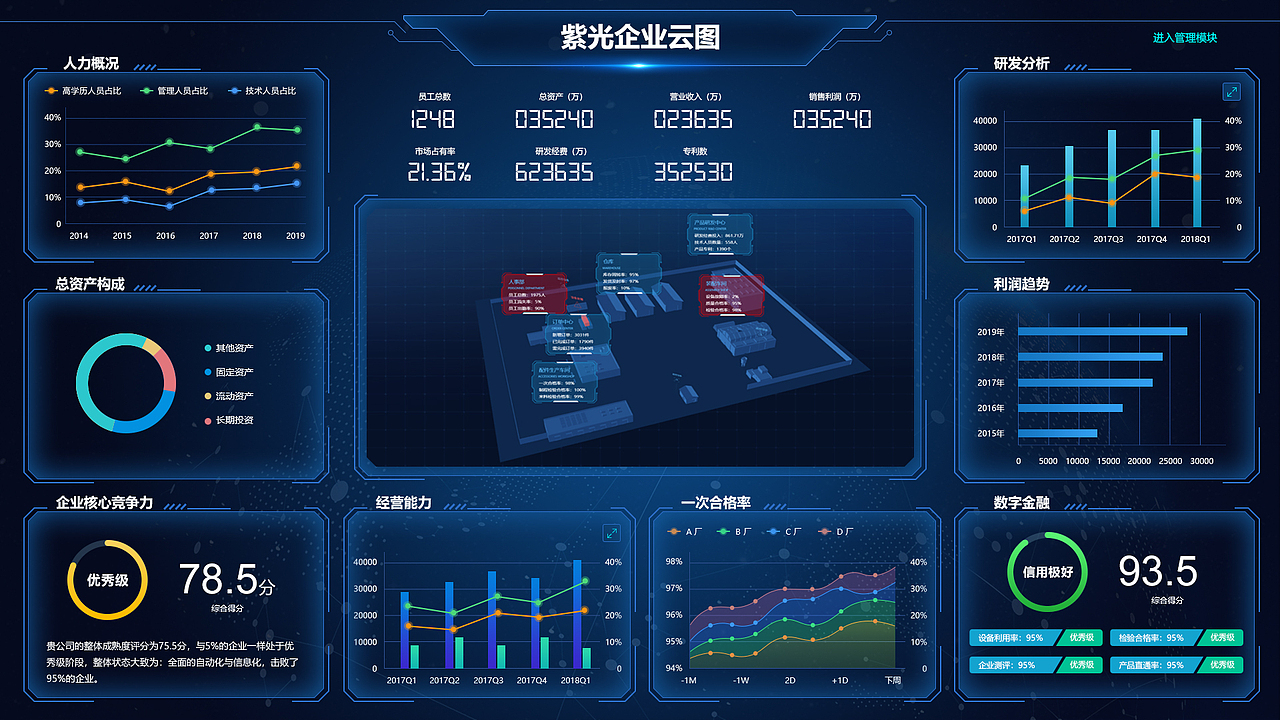 企业数据可视化项目