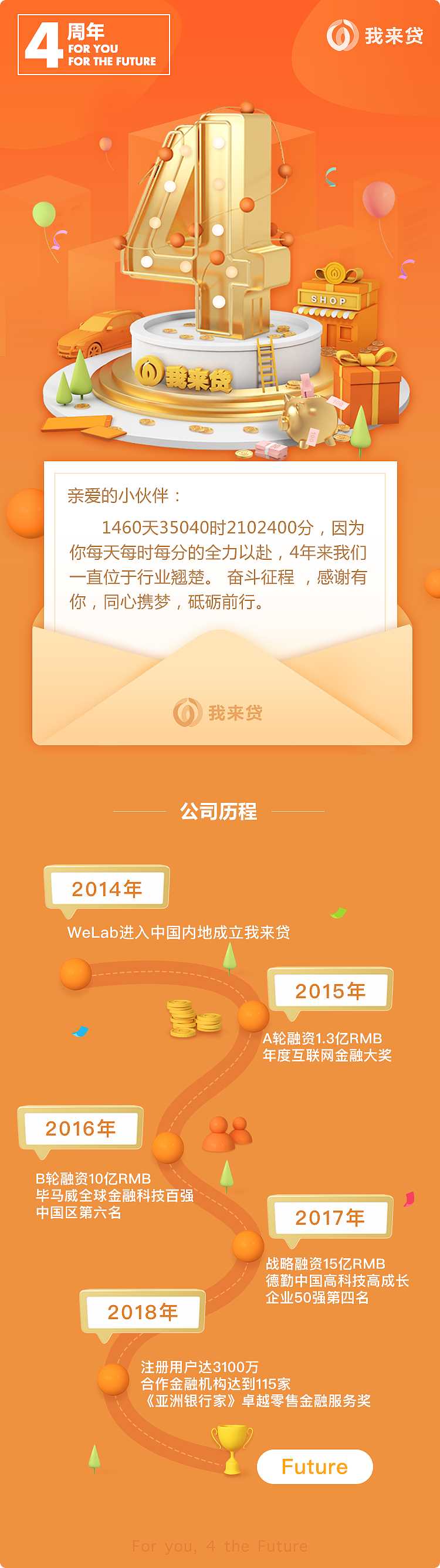 我来贷WeLab四周年主视觉设计（图ZMTI1NzcxNjA0） - 品牌 - 站酷设计师Bear爷原创素材 - 站酷ZCOOL