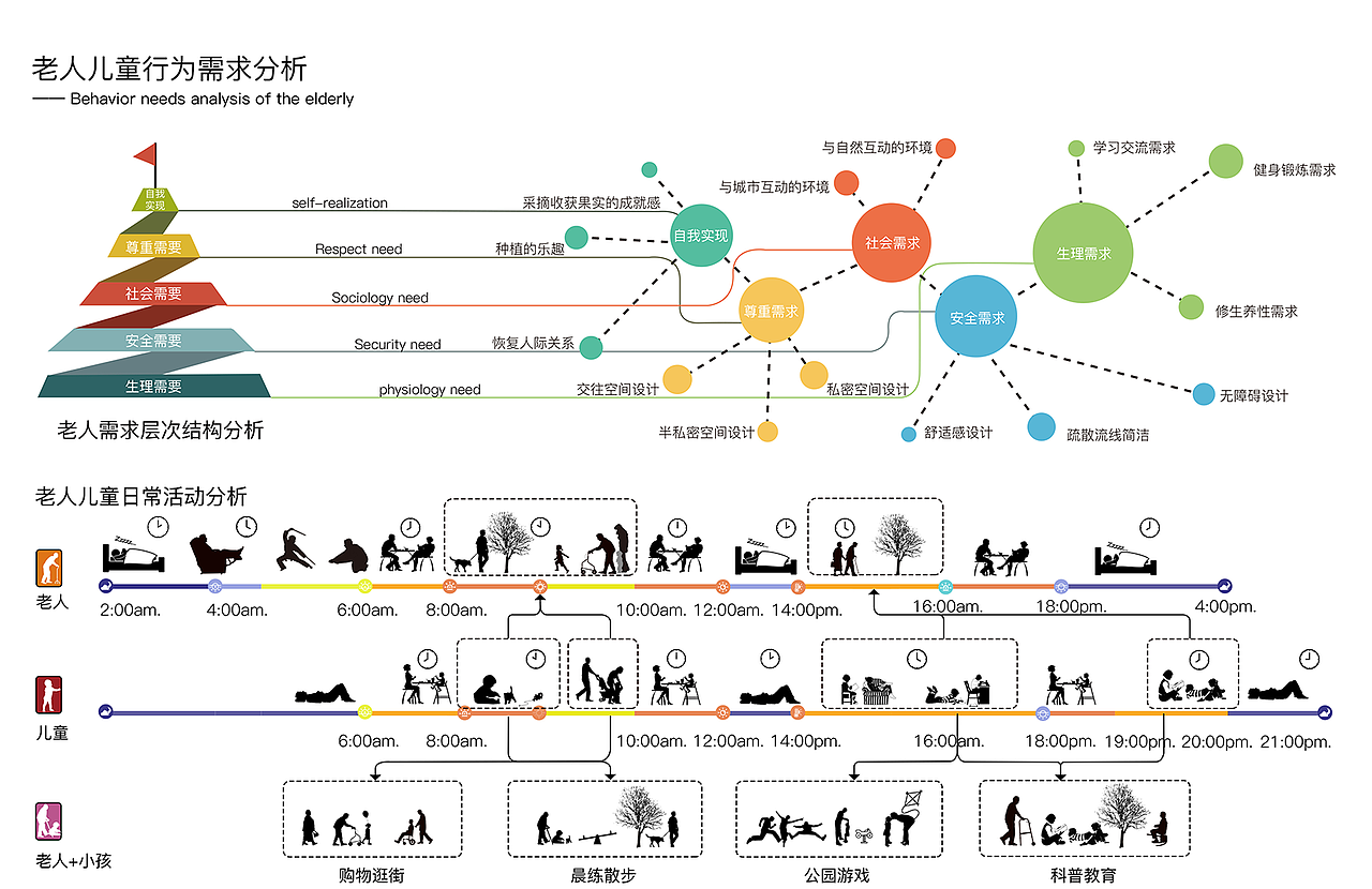 "与风同享,与人同乐"康养小镇景观设计