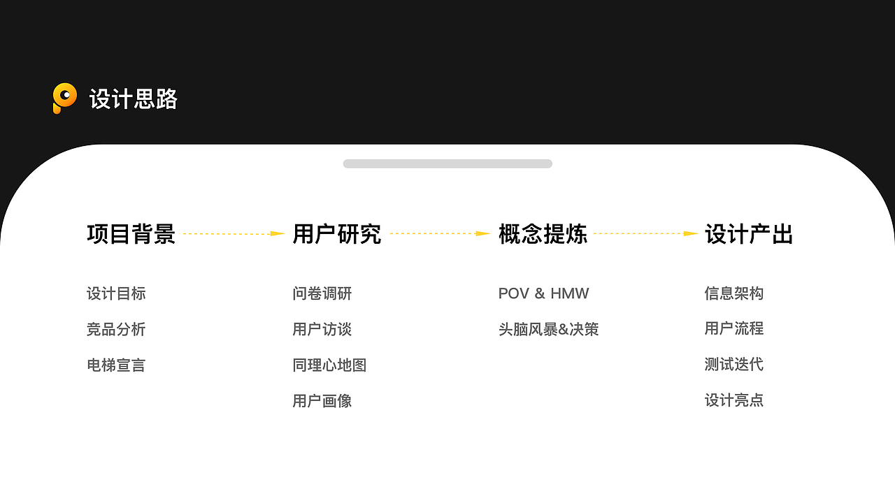 小视聘-中国产品设计大赛赛季二作品（图ZMjIxNDk1MDA0） - 交互/UE - 站酷设计师磨叽磨叽豆豆原创素材 - 站酷ZCOOL