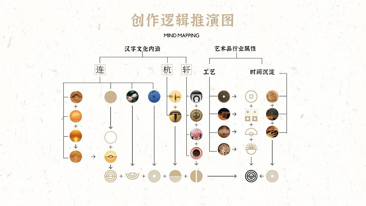 连杭轩企业LOGO及品牌视觉方案