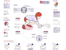 信息可视化