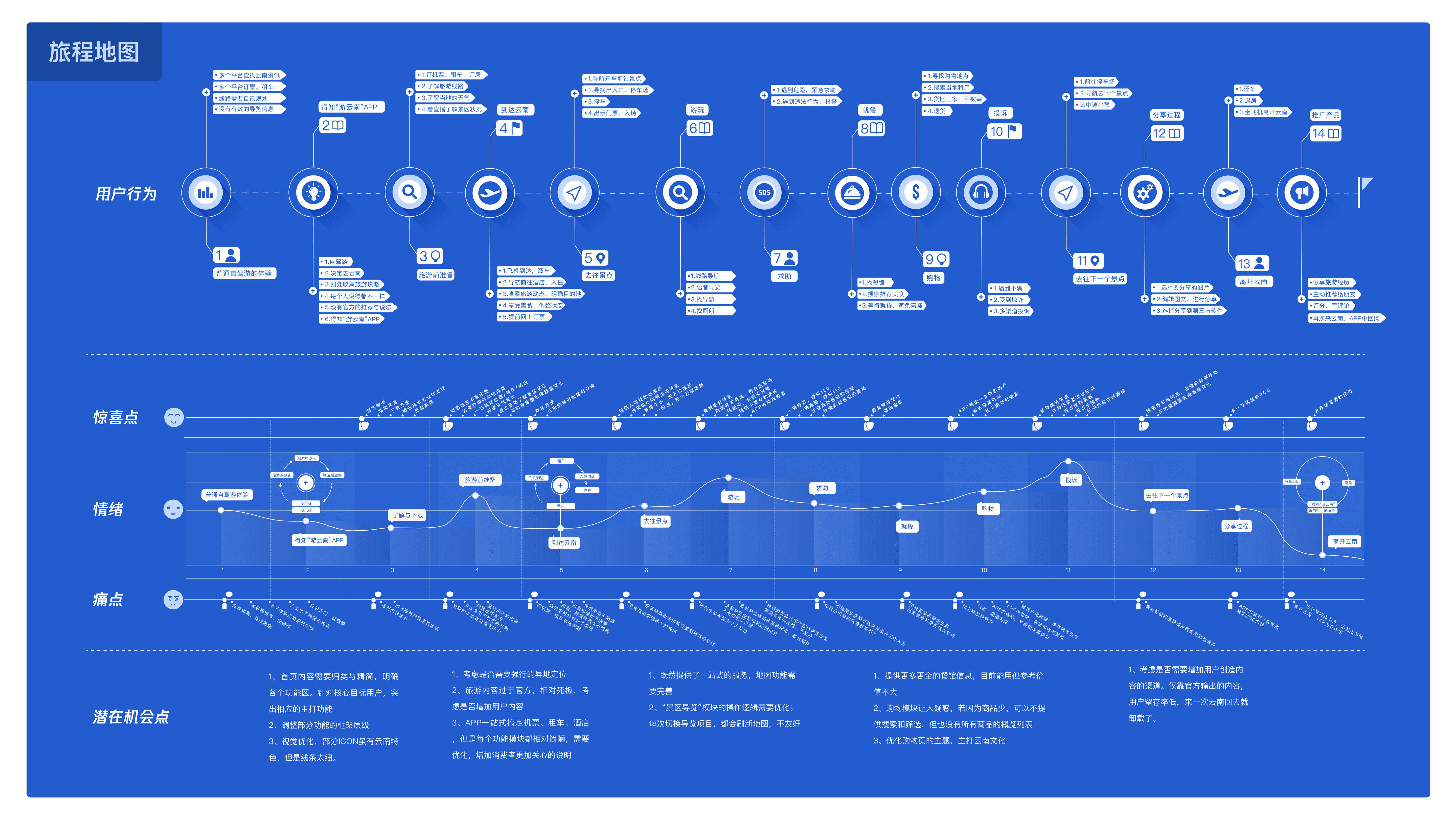 川见作品集（图ZMjIyODE3MTky） - 交互/UE - 站酷设计师川见先生原创素材 - 站酷ZCOOL