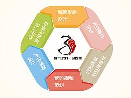 幾款宣傳折頁