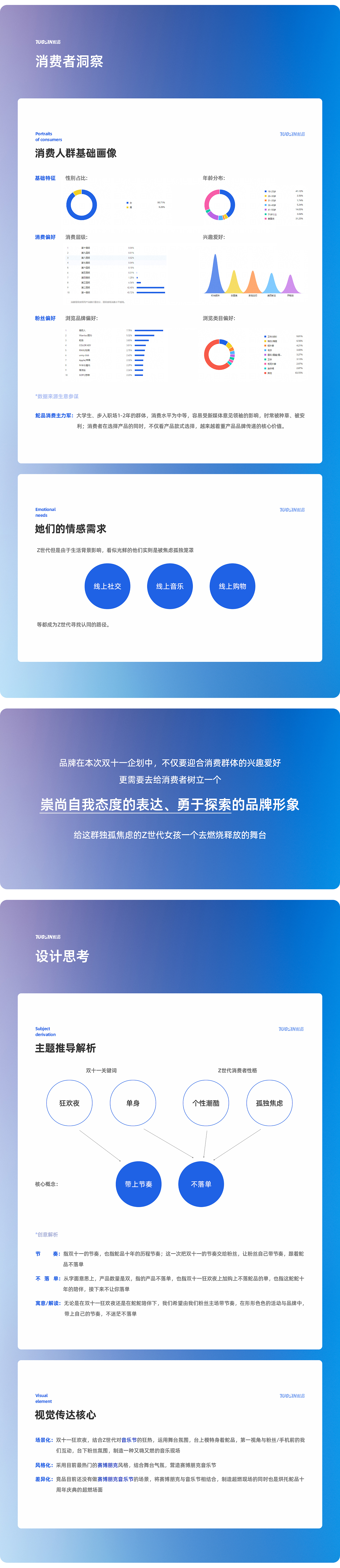 鮀品2021双11视觉策划分享+天猫双11理想之城（图ZMjc3MDMzMjgw） - 电商 - 站酷设计师马锦源JinY原创素材 - 站酷ZCOOL