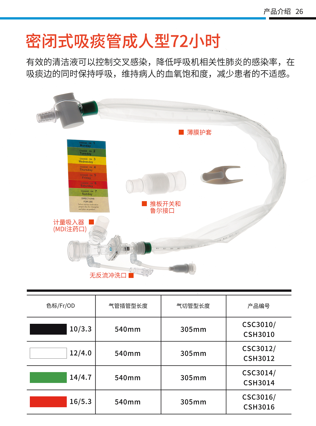 医疗防护用品画册