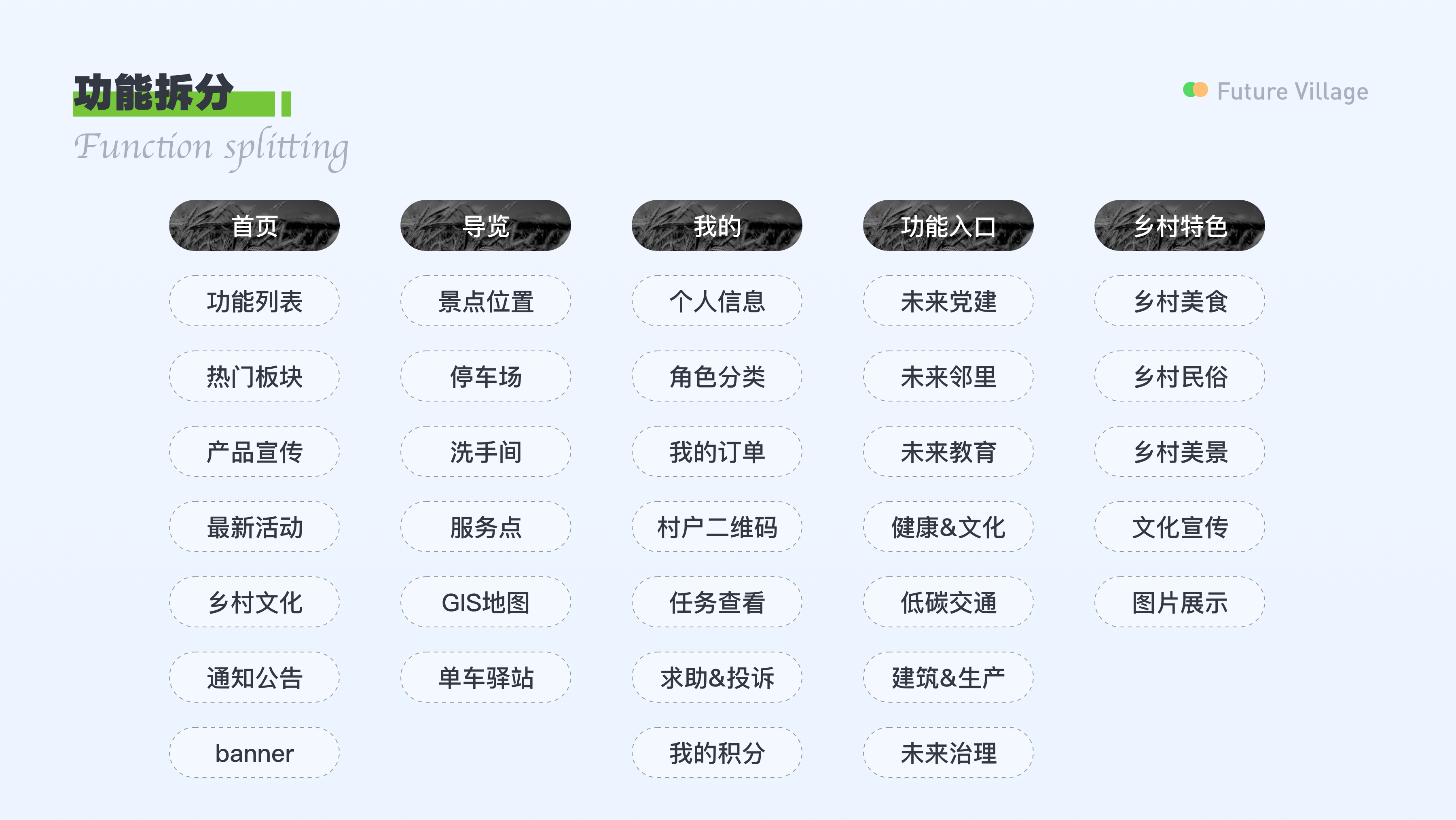 未来乡村小程序