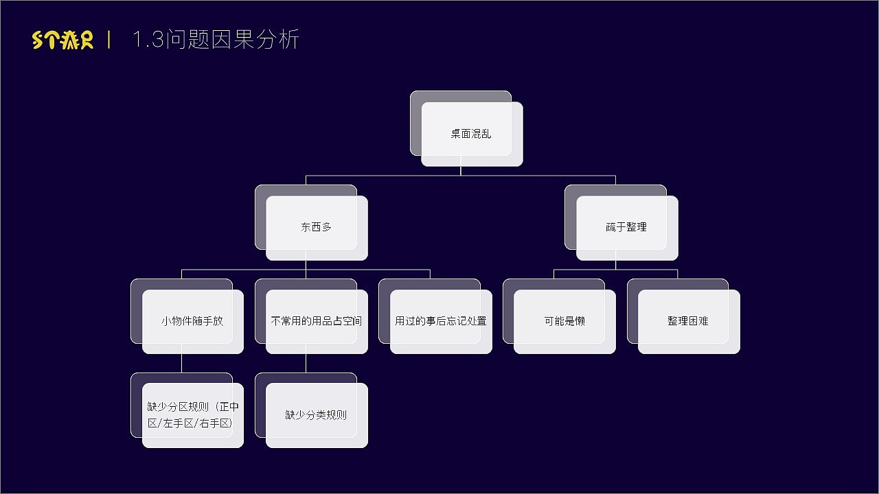 STAR桌面模块 行星充电器x综合插座（图ZMjA0NTM2MTky） - 生活用品 - 站酷设计师vviii原创素材 - 站酷ZCOOL