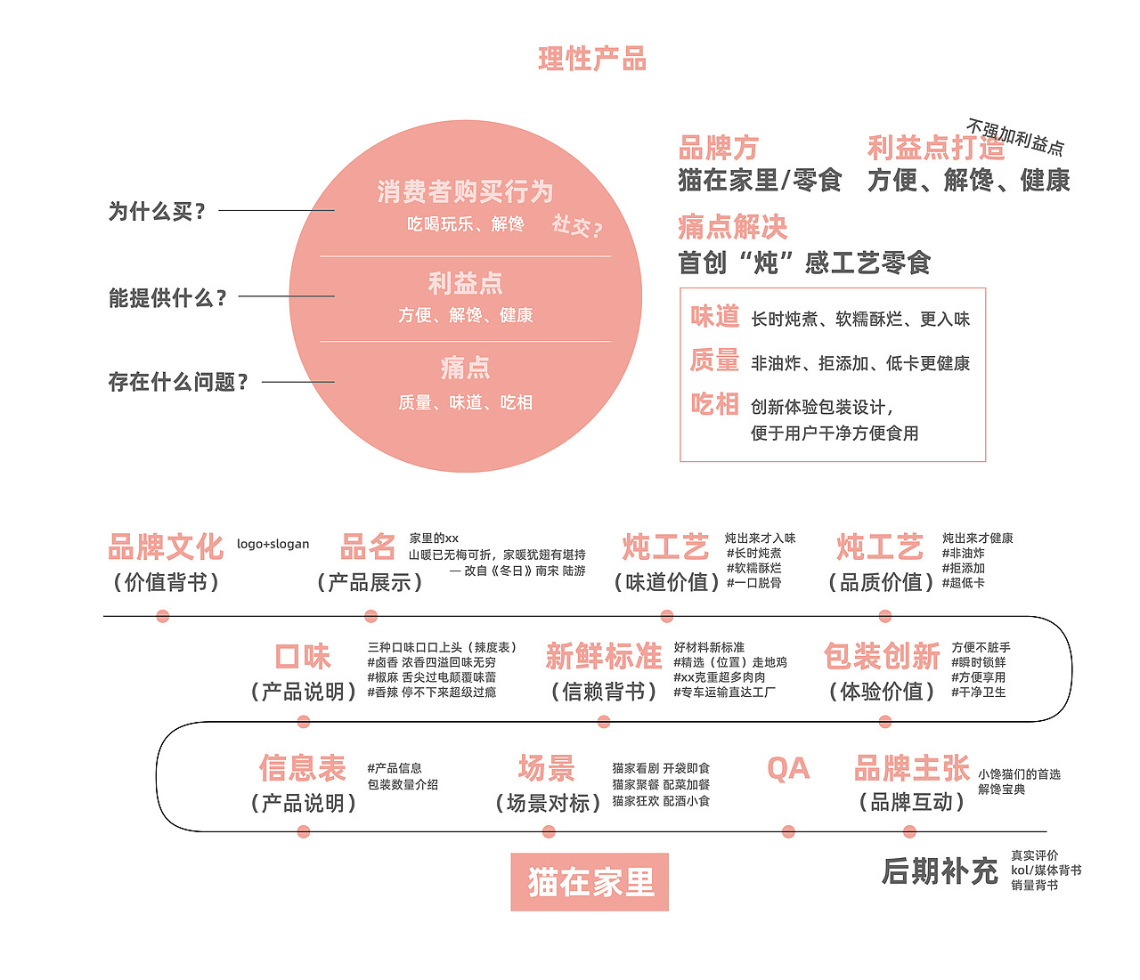 猫在家里零食品牌(图ZMjMyMjc4MDQw) - 品牌 - 站酷设计师跳雪设计Jumpsnow原创素材 - 站酷ZCOOL