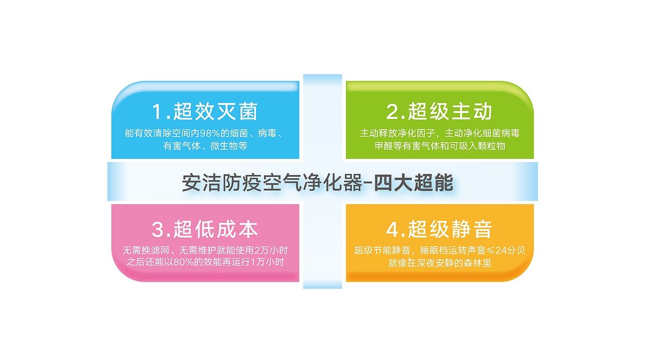 安洁防疫空气净化器-品牌升级-大康策划设计