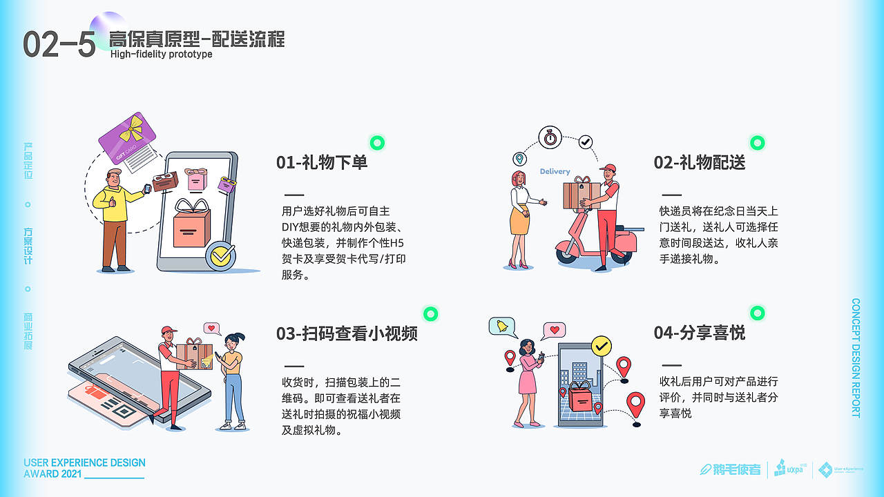 礼酱-礼物体验设计/UXDA（图ZMjcyOTQxMjQ4） - 交互/UE - 站酷设计师Fantasitao原创素材 - 站酷ZCOOL