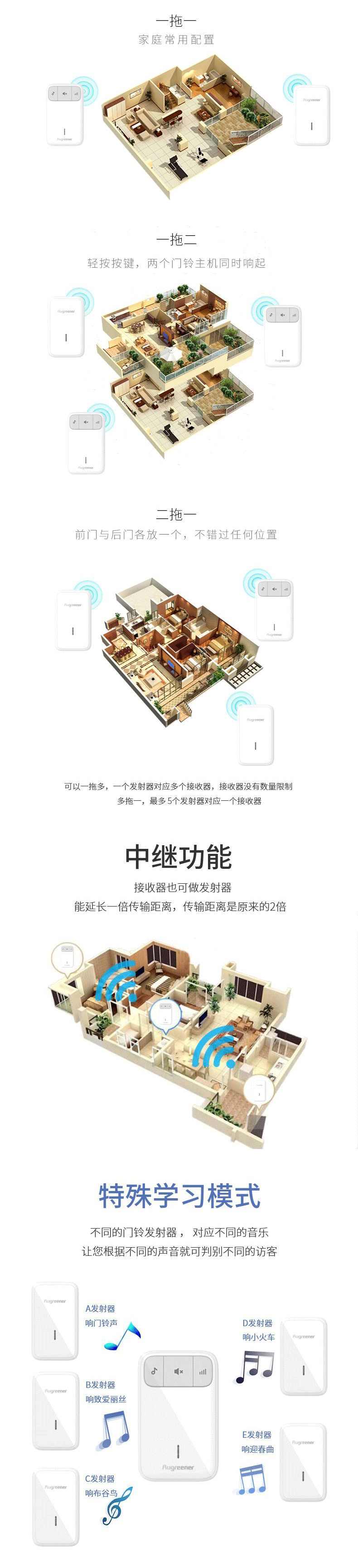 无线门铃详情页