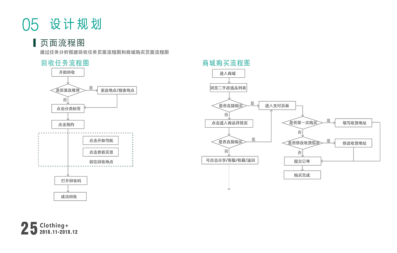 交互设计实习作品集（图ZMTQ4MTY3MjQ0） - 交互/UE - 站酷设计师歆辰在跳动原创素材 - 站酷ZCOOL