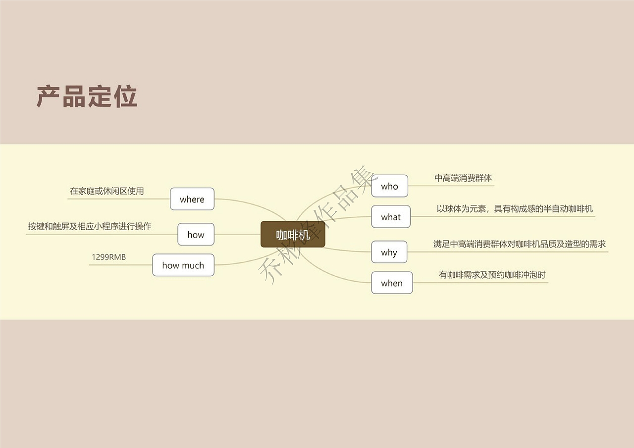 产品设计本科作品集（再稿） 