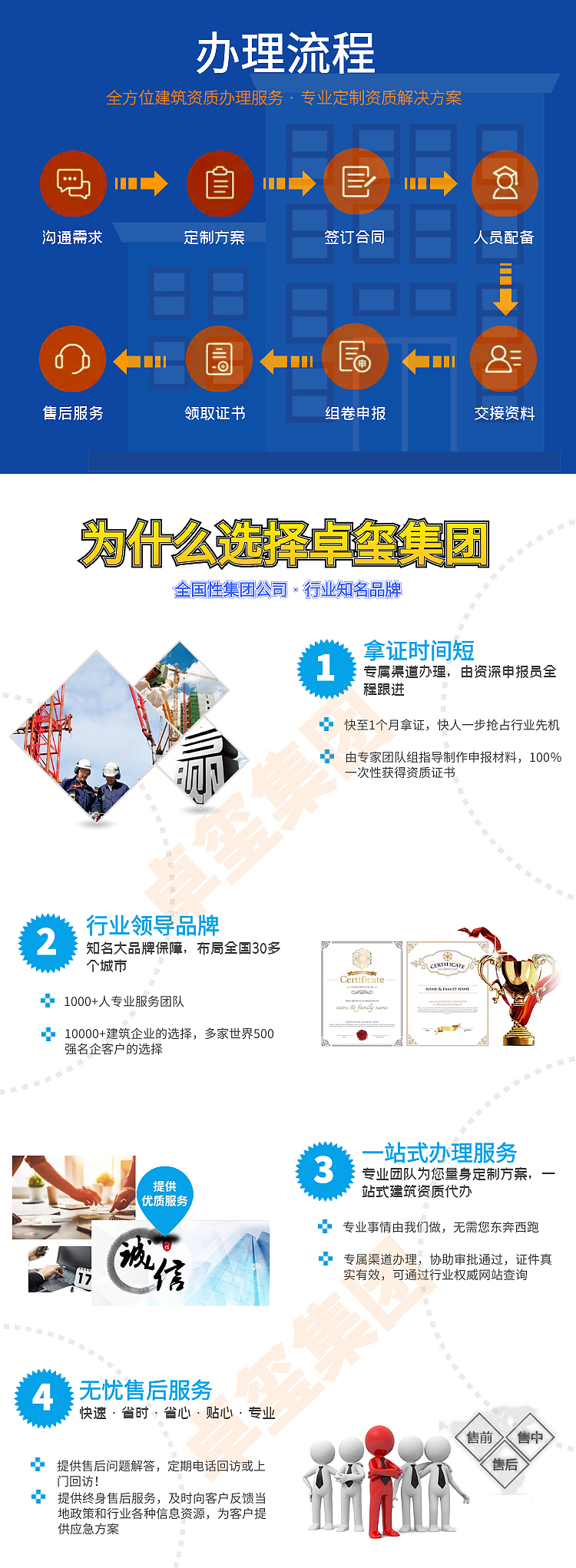 建筑资质转让-建筑资质新办-建筑资质合并-卓玺集团