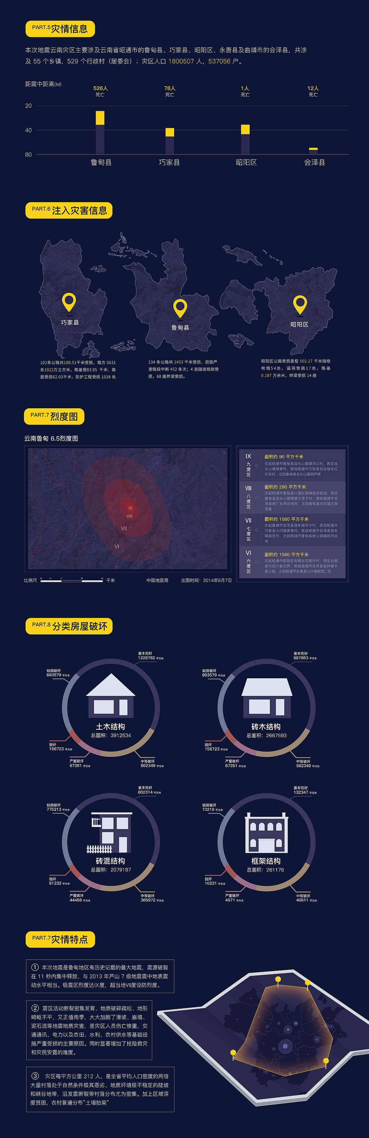 “防震减灾公益大赛”鲁甸地震数据信息图（图ZNzQwOTczODg=） - 海报 - 站酷设计师风中凌乱的小笼包原创素材 - 站酷ZCOOL