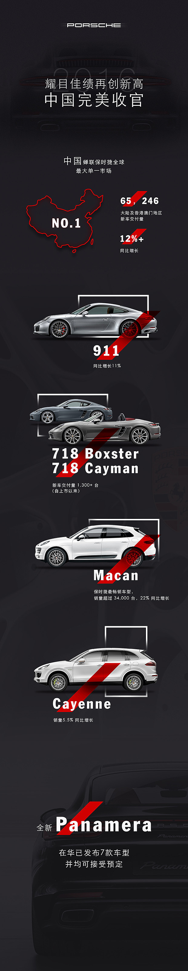 Porsche微信推广（图ZNzMyOTg3MDA=） - 信息图表 - 站酷设计师MarcusYe原创素材 - 站酷ZCOOL