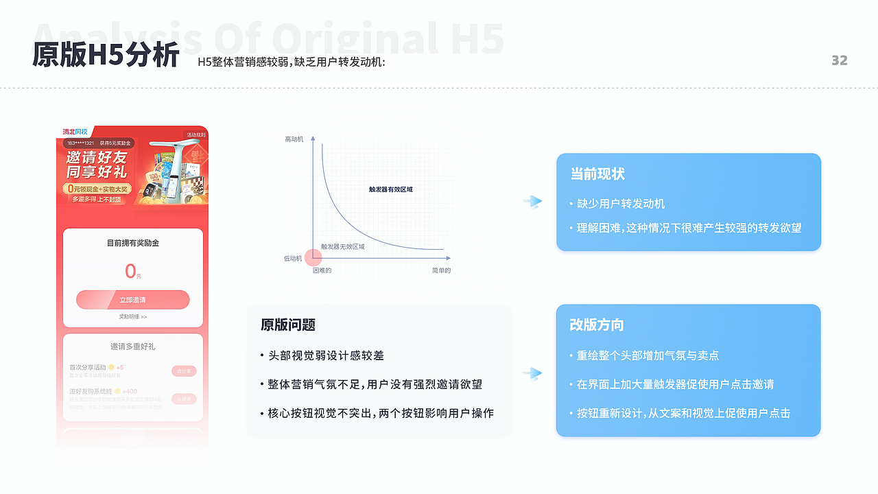 如何利用FBM模型助力业务增长--清北网校业务改版（图ZMjUzNTcyMTA4） - APP界面 - 站酷设计师发际线与我作队原创素材 - 站酷ZCOOL