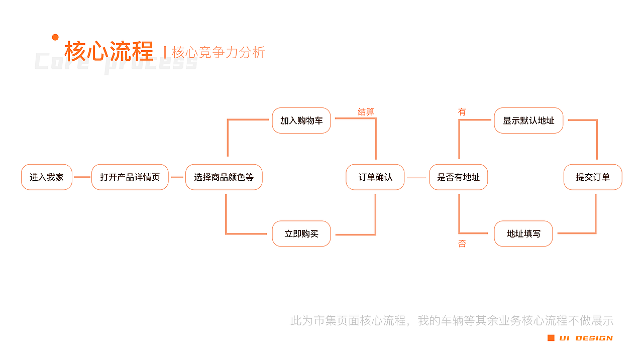 社区类app 概念练习（图ZMjQxMjM2MDI0） - APP界面 - 站酷设计师冯冯hh原创素材 - 站酷ZCOOL