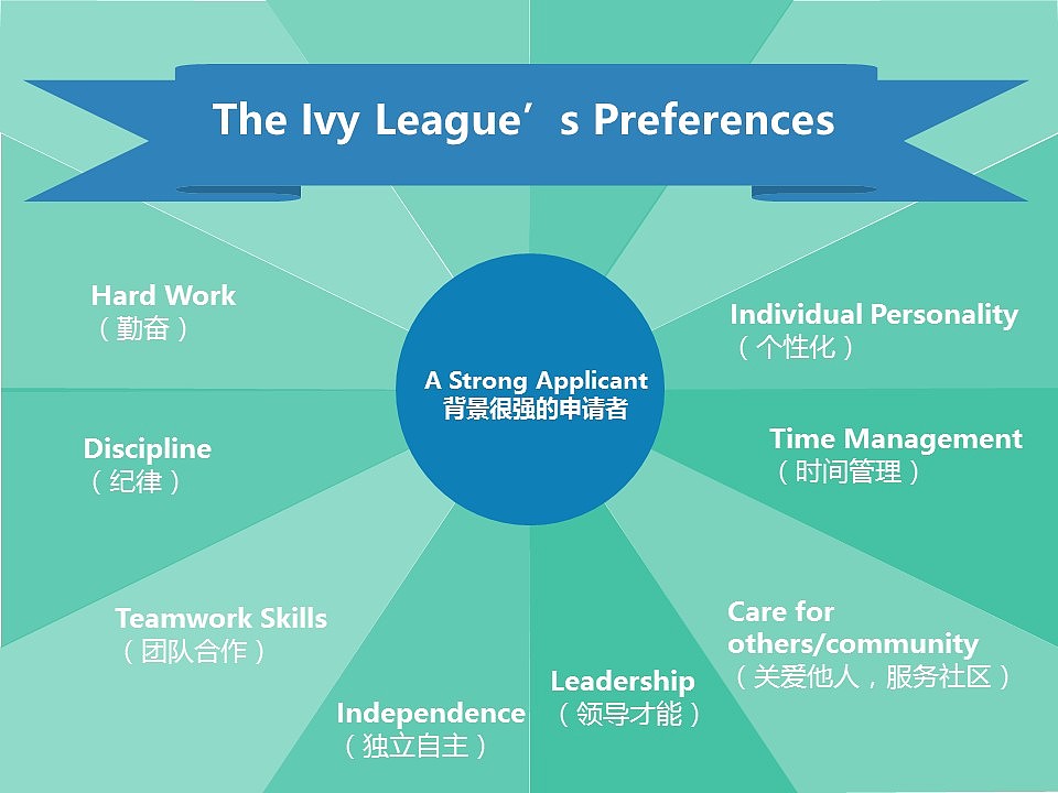CRW 课程介绍PPT（图ZNjY5OTgzOTI=） - PPT/Keynote - 站酷设计师yikaizhu原创素材 - 站酷ZCOOL