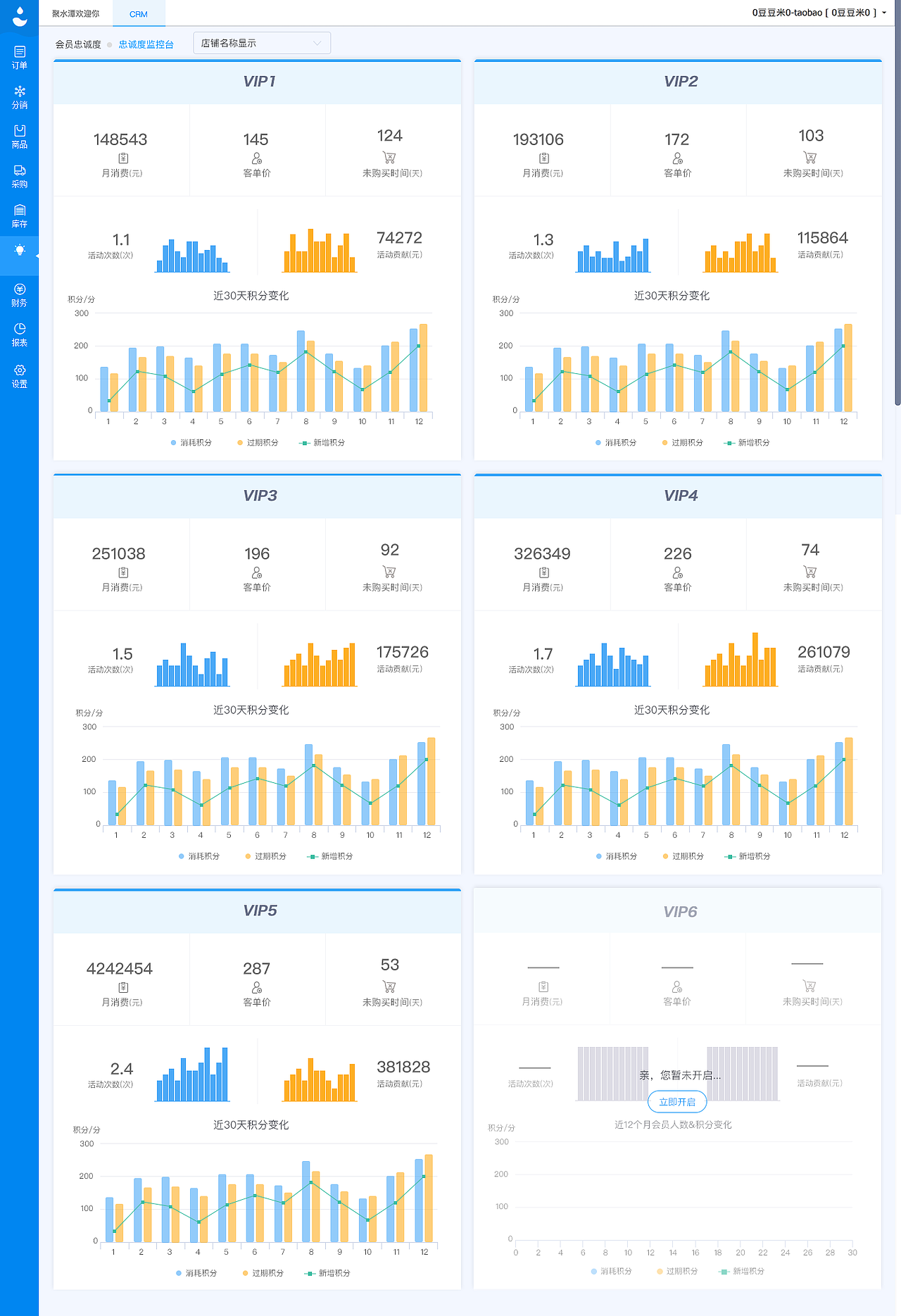 CRM报表分析（图ZMTI3MzQ0NjY4） - 软件界面 - 站酷设计师Vanessa11原创素材 - 站酷ZCOOL