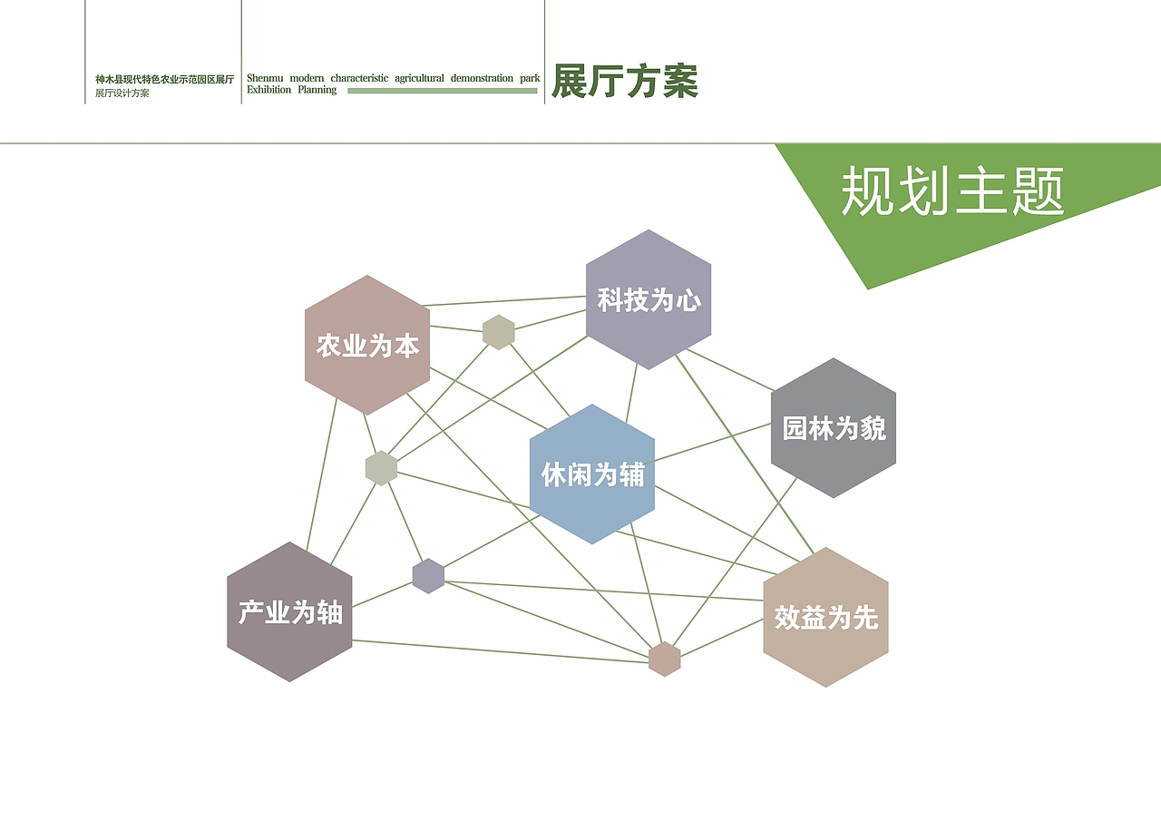 神木县现代特色农业示范园区（图ZMTIzNzgxMzM2） - 展陈设计 - 站酷设计师箬兰原创素材 - 站酷ZCOOL