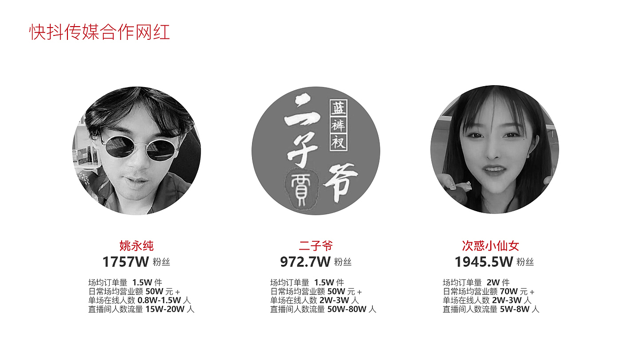 快抖集团PPT（图ZMTk4MzcxODA0） - PPT/Keynote - 站酷设计师两只鱼鱼原创素材 - 站酷ZCOOL