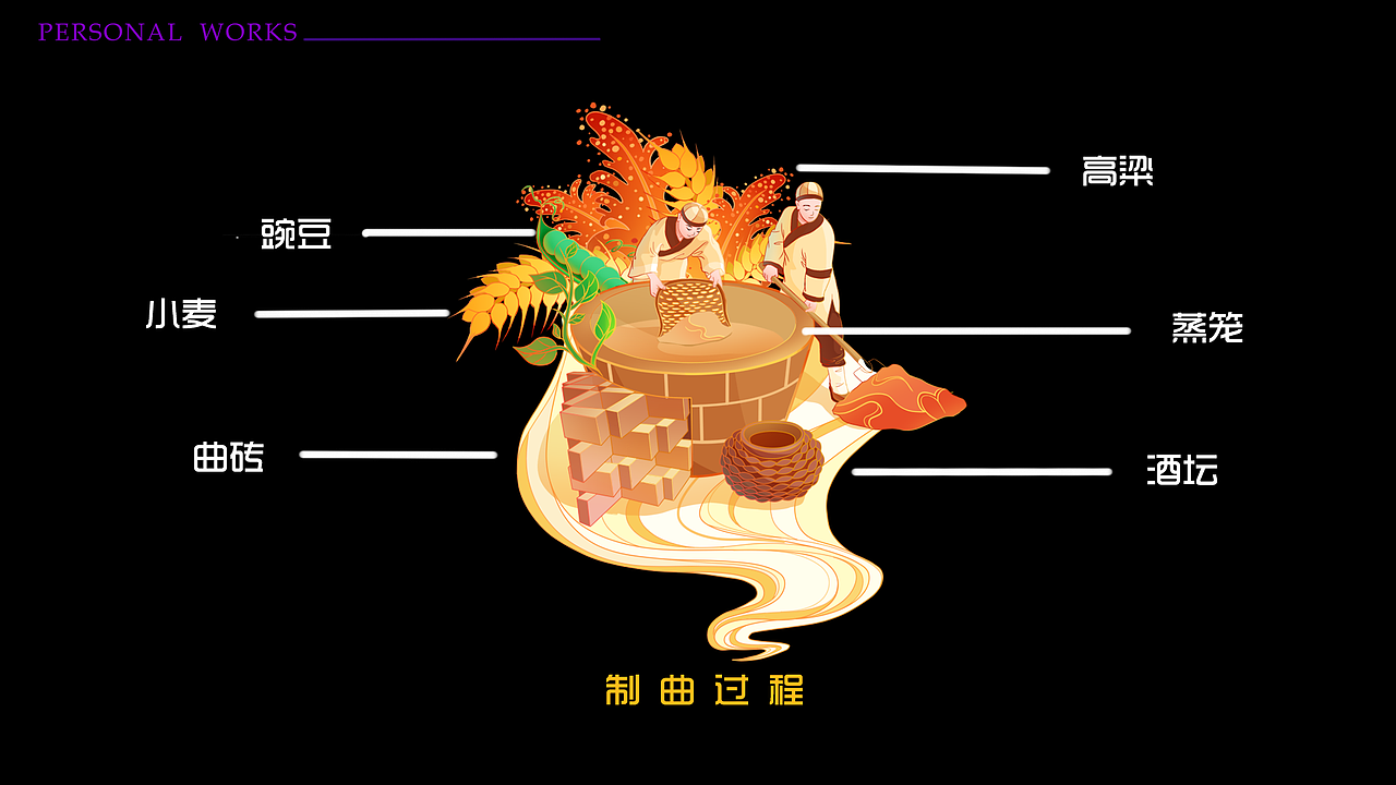汾酒 青花瓷 | 醉里寻香（图ZMjgxMzU5NDAw） - 商业插画 - 站酷设计师HAPPNES原创素材 - 站酷ZCOOL