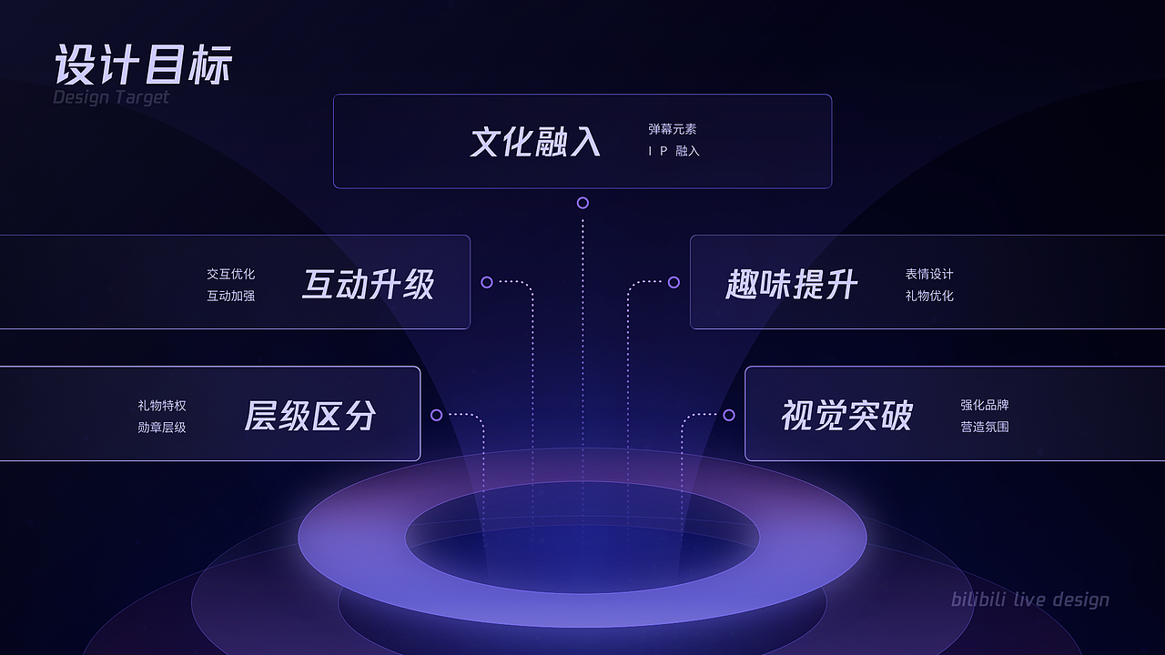 UI/视觉作品集-第一弹至2022年初