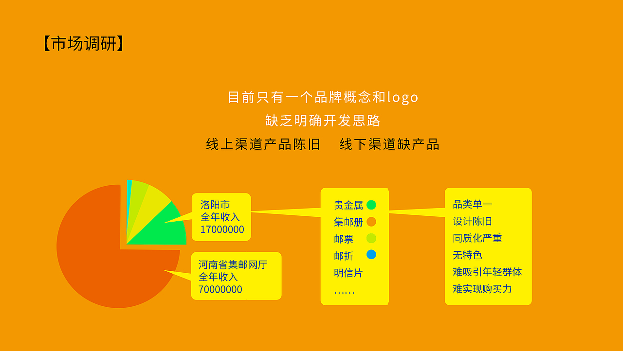 《武皇有礼》《洛艺缤纷》文创产品设计（图ZMjUzOTkyNDUy） - 生活用品 - 站酷设计师博特创想原创素材 - 站酷ZCOOL