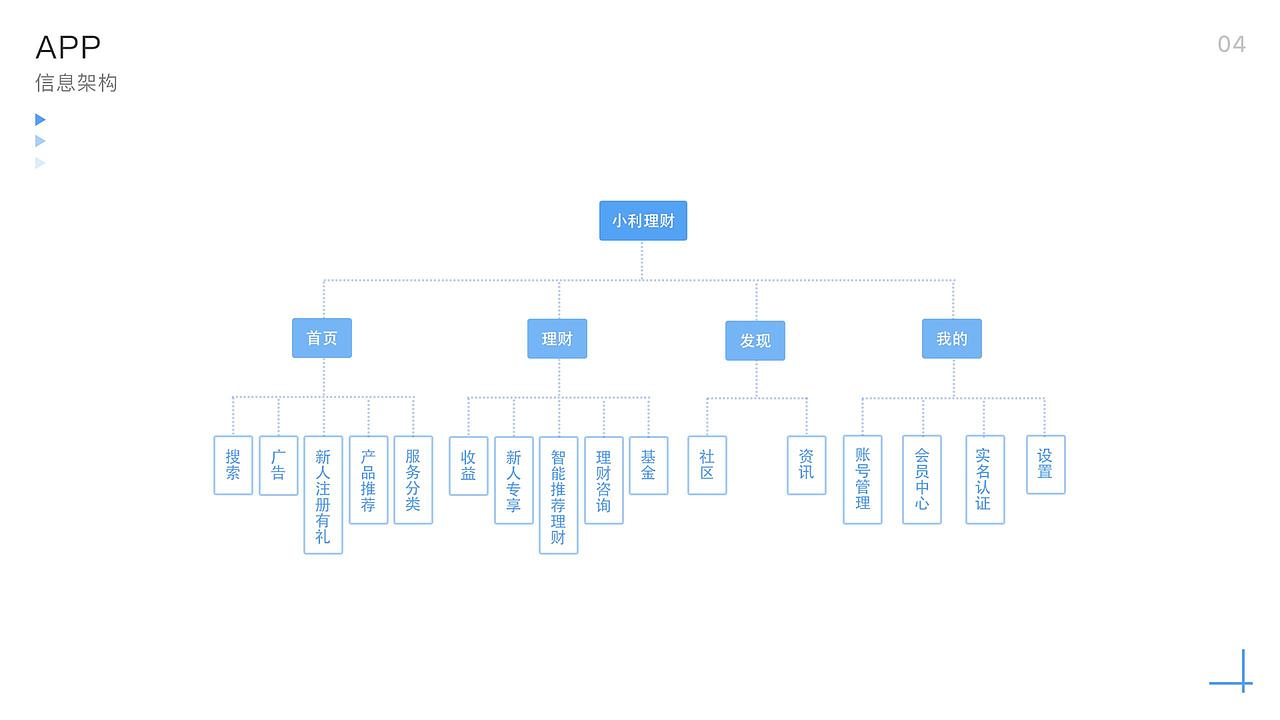17-19的个人作品集