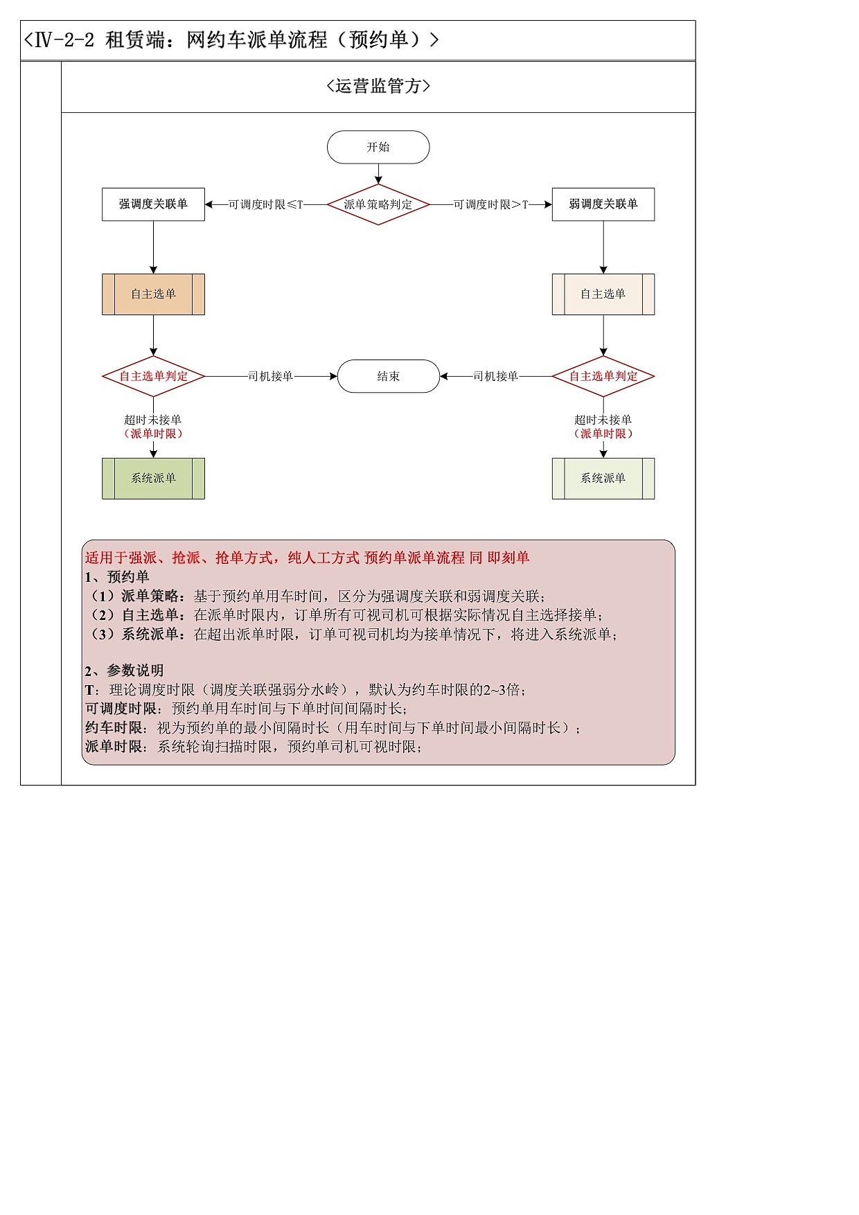 网约车1（图ZMjIwNTc0OTQw） - 交互/UE - 站酷设计师queensun203原创素材 - 站酷ZCOOL