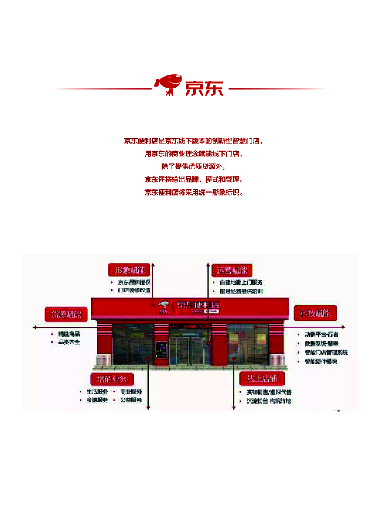 京东便利店广告策划