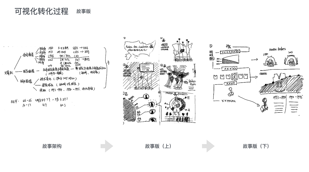 NBA火箭队市值变化数据可视化（图ZODI2Njk2NTI=） - 运营设计 - 站酷设计师卢婉屏原创素材 - 站酷ZCOOL