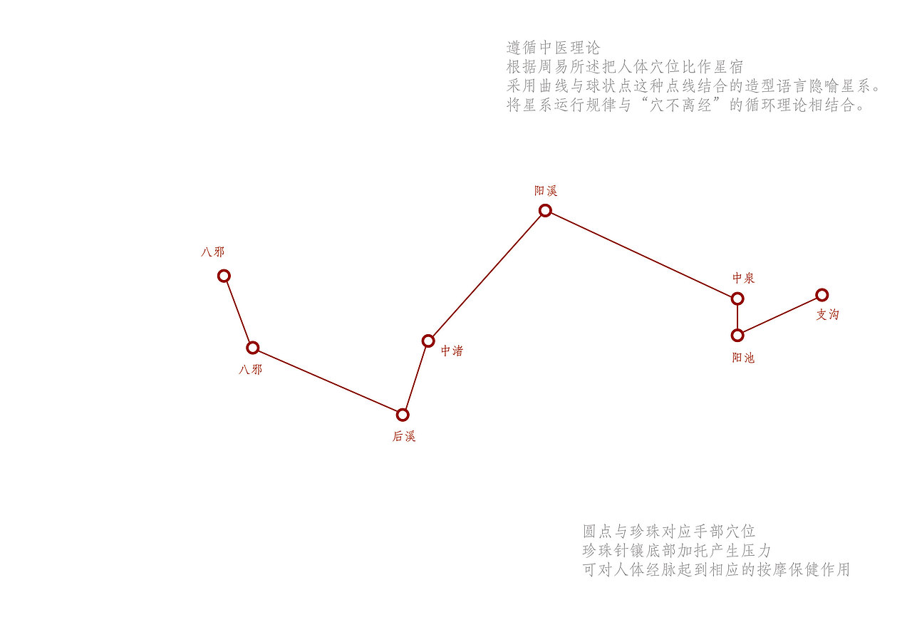 《星宿》首饰设计（图ZMTMzMjQ4NDk2） - 首饰设计 - 站酷设计师ruisile原创素材 - 站酷ZCOOL