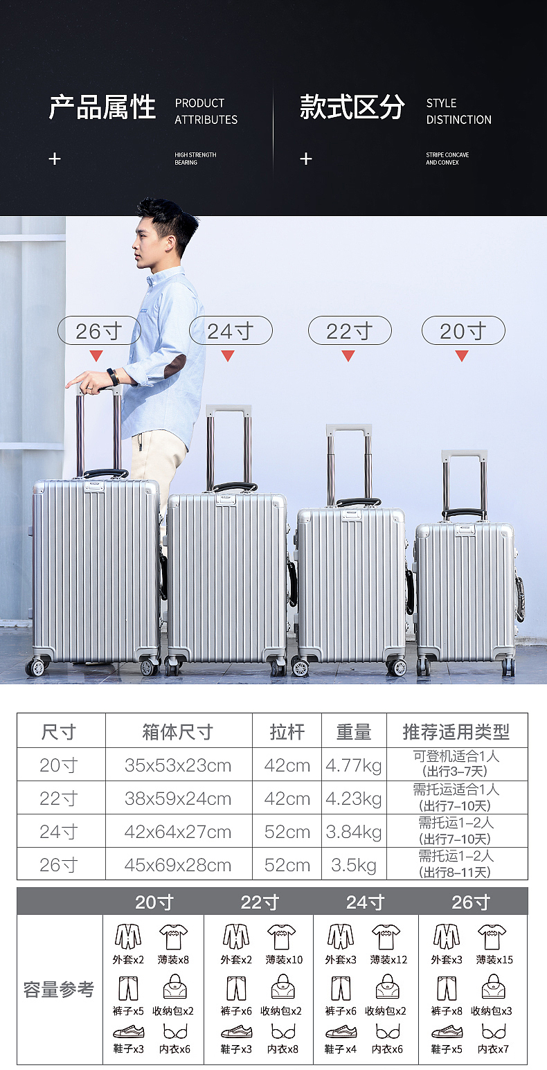 【点石爵色】拉杆箱详情设计