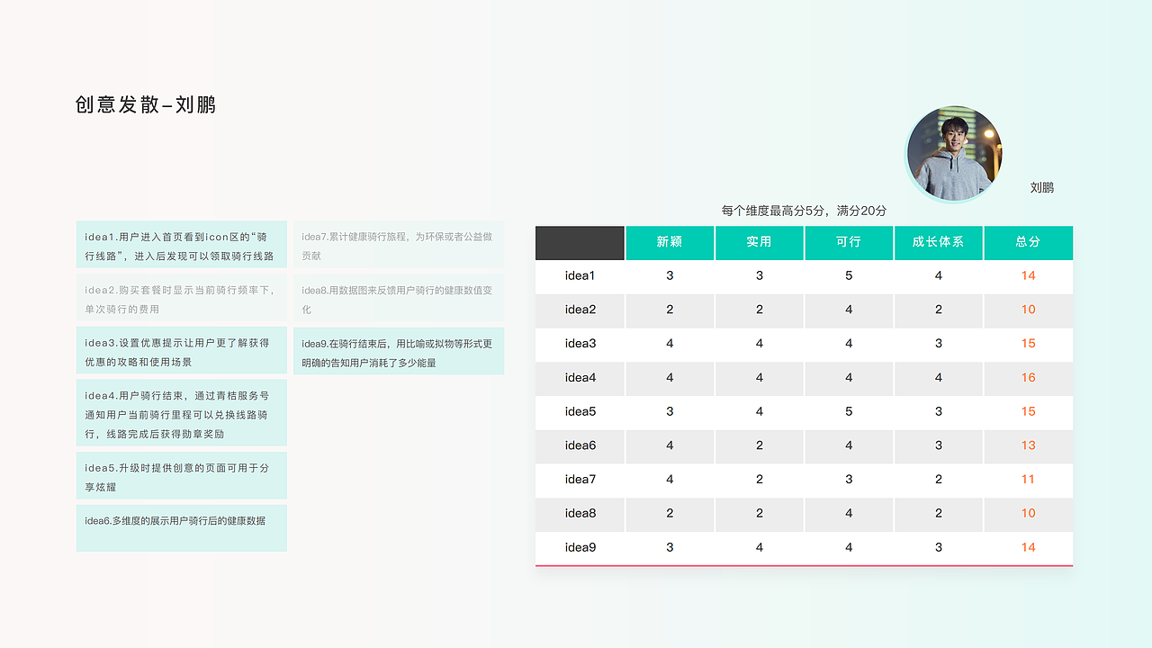 个人作品集（图ZMjk1NjcwMTQw） - 软件界面 - 站酷设计师请与我一同呼吸原创素材 - 站酷ZCOOL