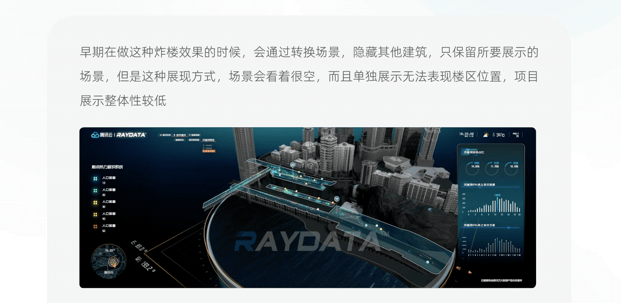 湘江欢乐城数据可视化系统（图ZMjg4MzgzODA0） - 其他UI - 站酷设计师RayData实验室原创素材 - 站酷ZCOOL