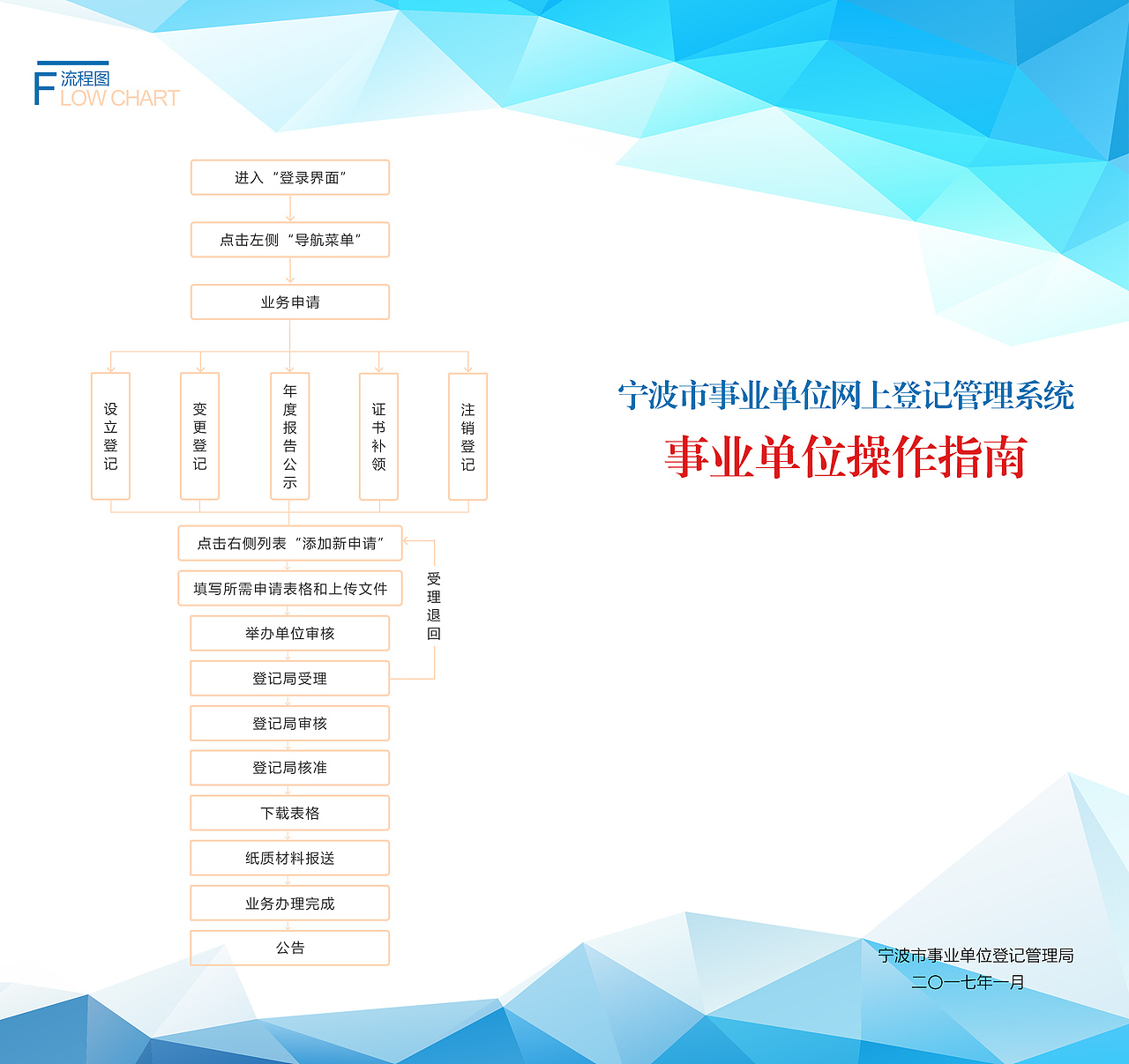 折页（图ZNjkyMTg3NjQ=） - 宣传物料 - 站酷设计师彼岸花Anniy原创素材 - 站酷ZCOOL