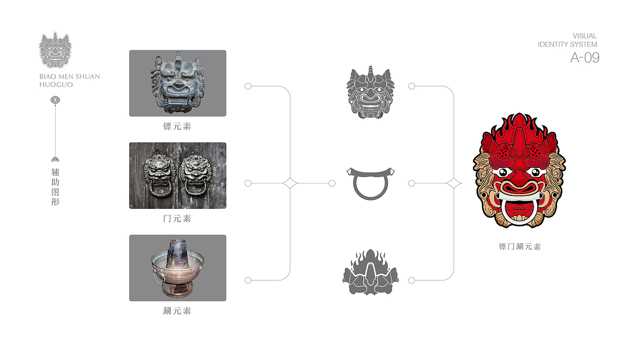 火锅店品牌提升（图ZMTA2MTAwNTI0） - 品牌 - 站酷设计师xiachunliang原创素材 - 站酷ZCOOL