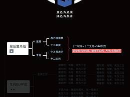 個人IP logo版本簡介