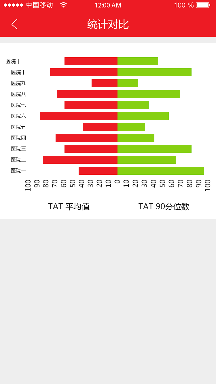 beckman 医疗流水线检测APP（图ZMjMxNjEyMzky） - APP界面 - 站酷设计师下雨没伞走快点原创素材 - 站酷ZCOOL