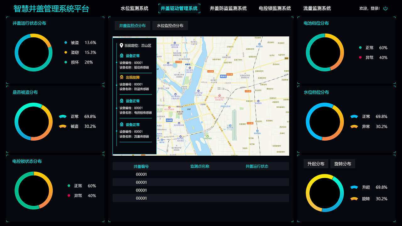 大屏-智慧井盖管理系统（图ZMjM0NTM5MTgw） - 其他UI - 站酷设计师是张同学原创素材 - 站酷ZCOOL