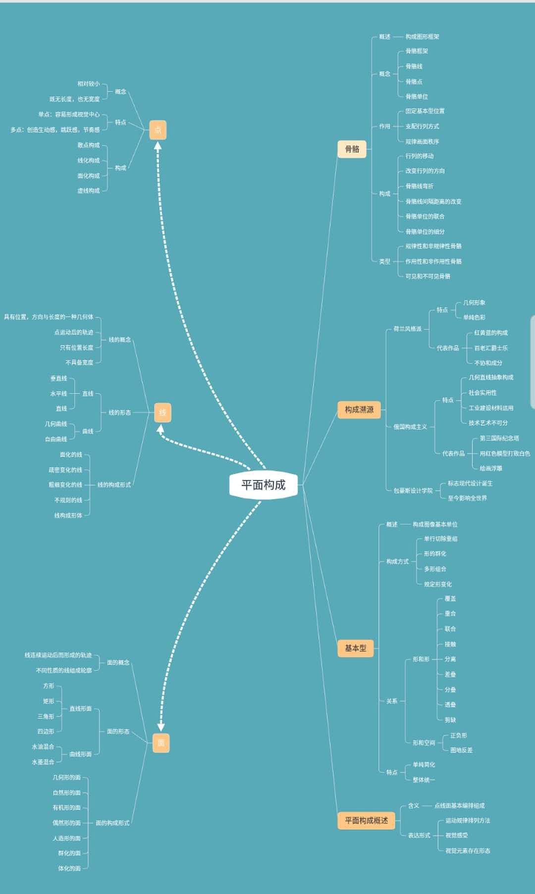 183夏江涛平面构成思维导图