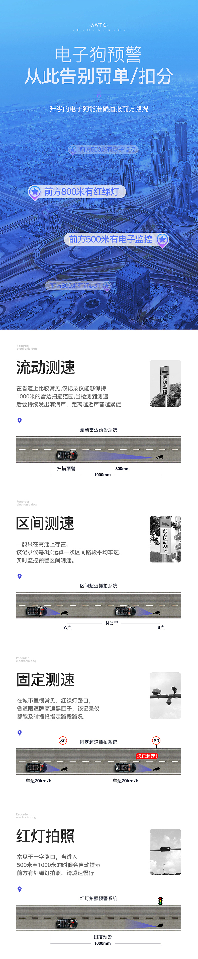 mini行车记录仪详情（图ZMTI4MTIzMzA4） - 电商 - 站酷设计师夕木叶下原创素材 - 站酷ZCOOL