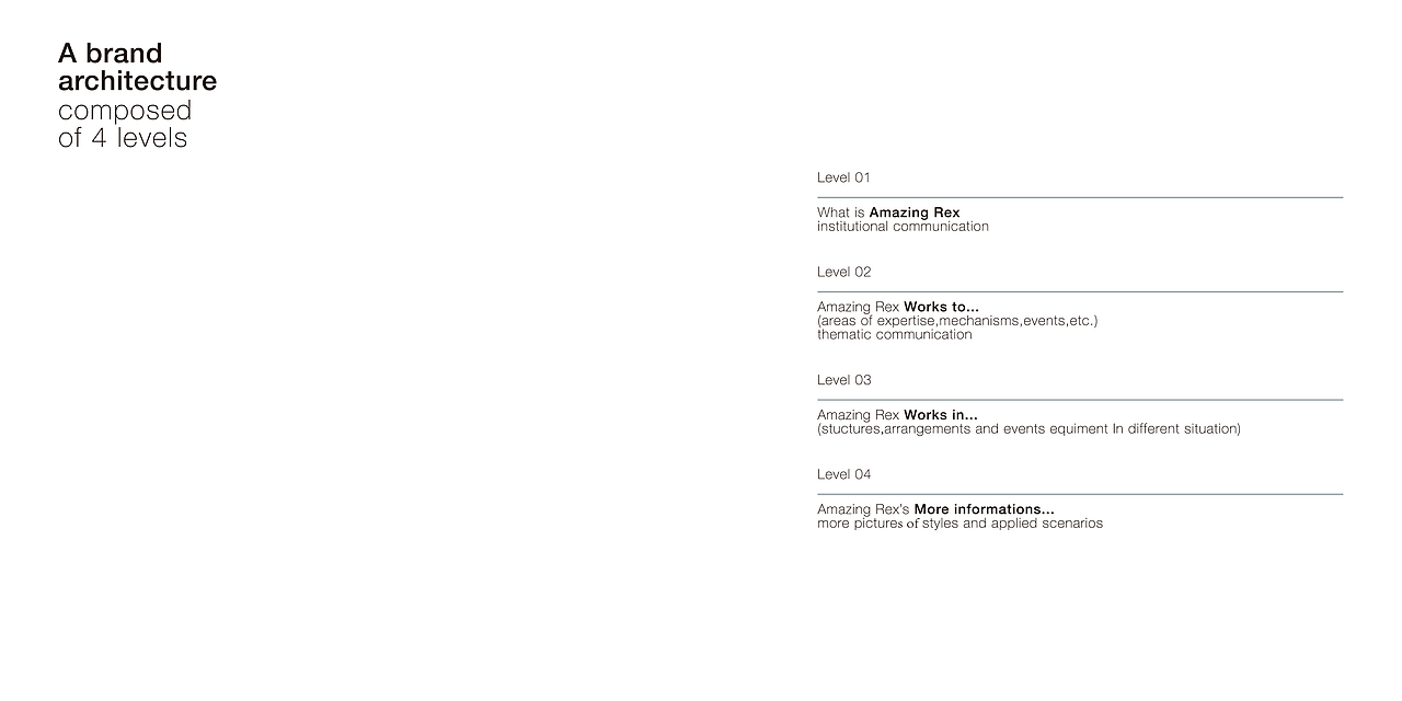 灵跃桌面云/Amazing Rex-品牌设计